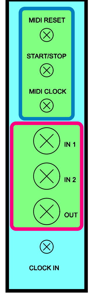 Midi Merger Panel