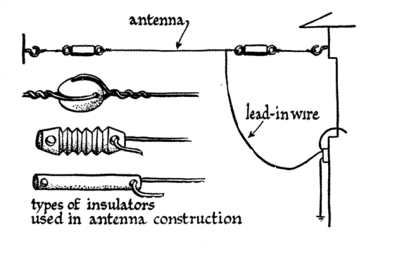 Antennas and Grounds