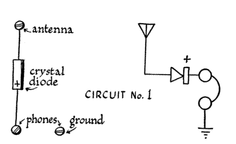 Circuit 1