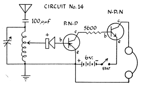 Circuit 14