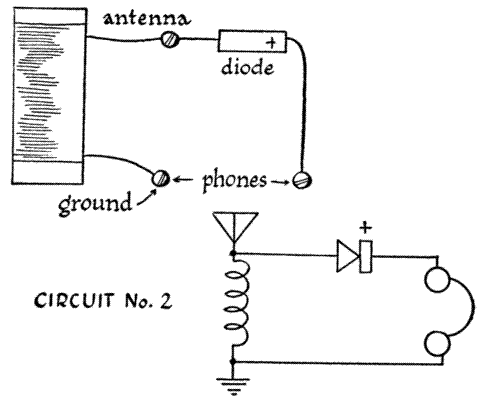 Circuit 2