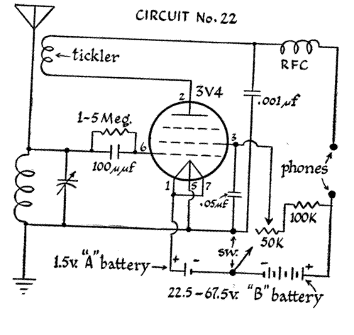 Circuit 22