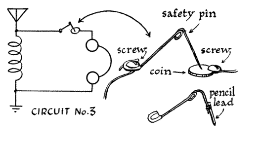 Circuit 3