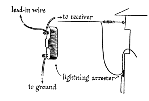 Lightening Arrestor