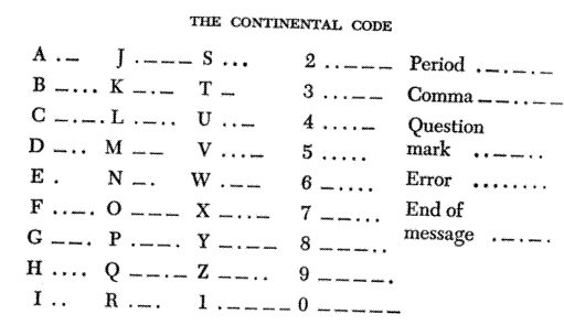 Morse Code