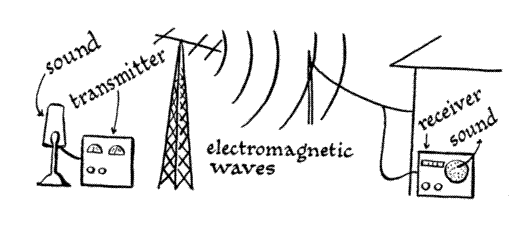 Radio Broadcasting