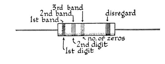 Resistor