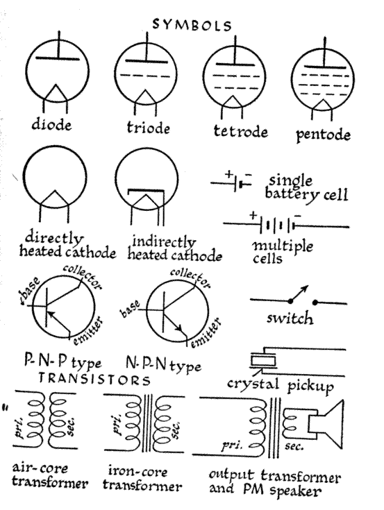 Circuit Diagram Symbols