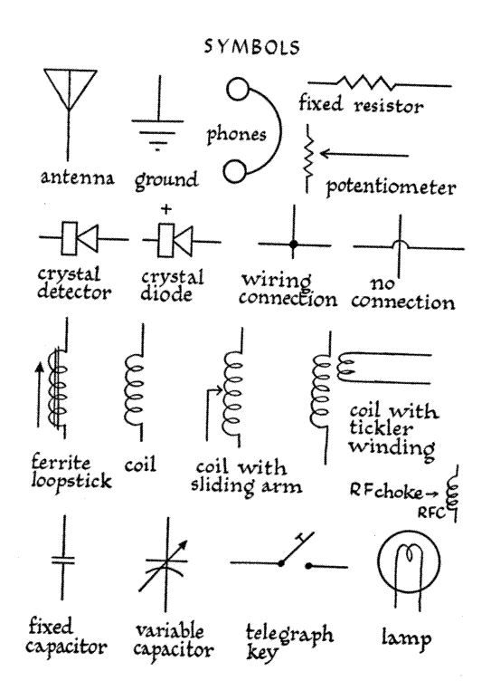 Circuit Diagram Symbols