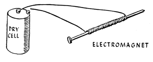 Simple Electro Magnet