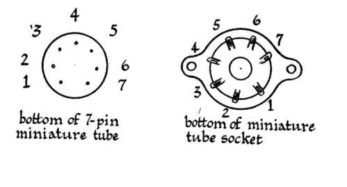 Tube Base and Socket