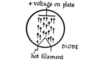 Diode