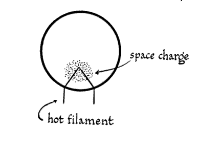 Hot Cathode