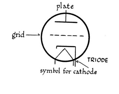 Triode